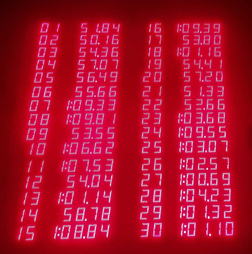 Best times at track, we are waiting for you!